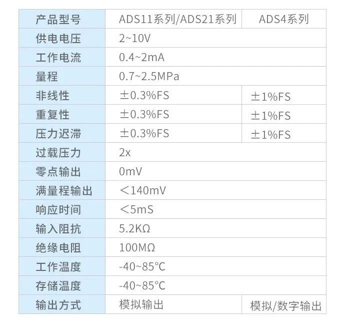 擴散硅壓力傳感器