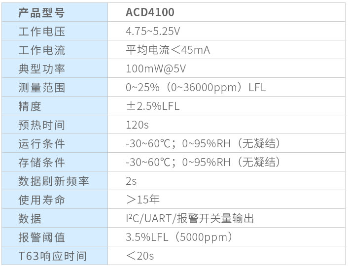 光學冷媒傳感器 光學冷媒傳感器